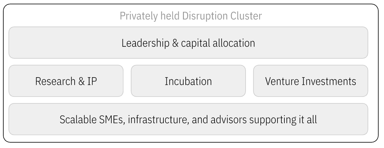 Mirus Organizational Design