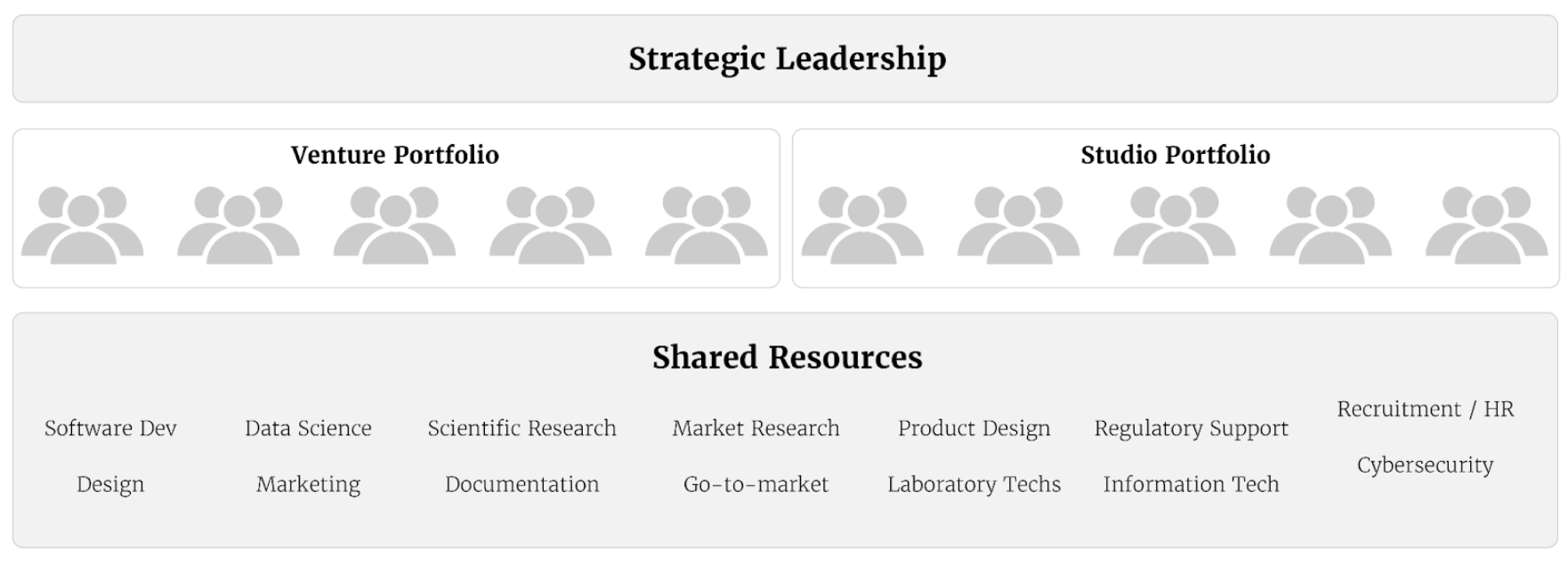 Mirus Organizational Design